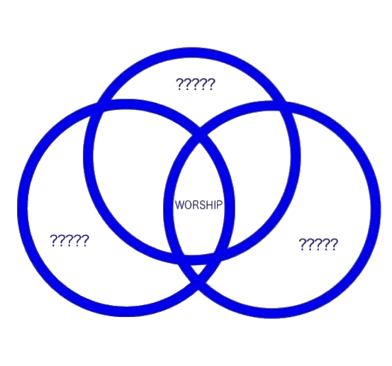 worship diagram